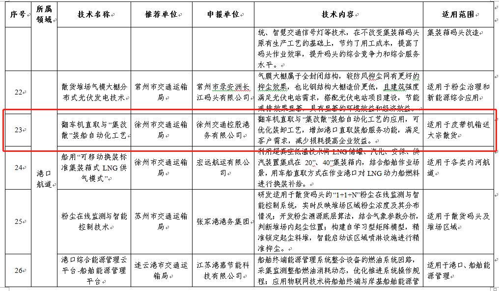 翻車機直取與“集改散”裝船自動化工藝入選省交通運輸廳2022年度交通運輸節(jié)能減排技術目錄